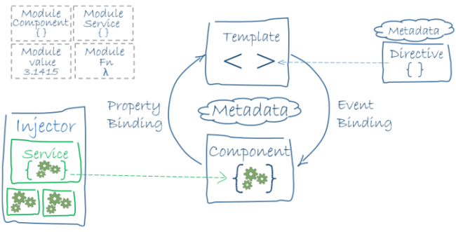 angular architecture