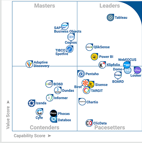 مقایسه-ابزارهای-هوش-تجاری-2